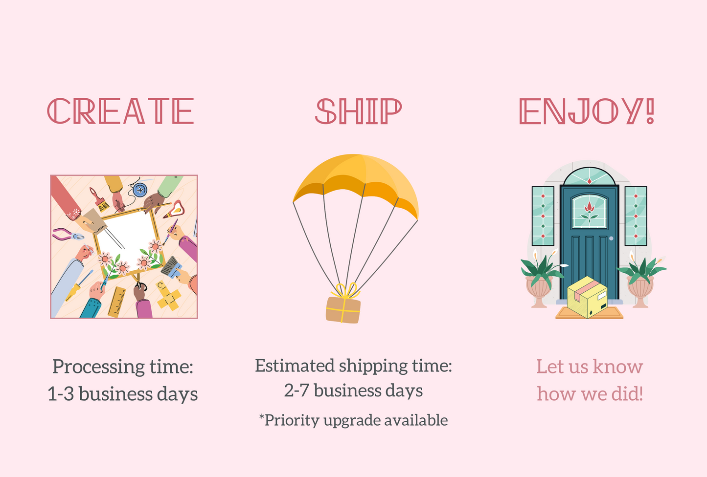 acotar birthday card, shipping and processing times